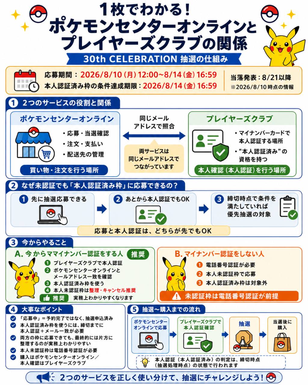 ポケカ30th CELEBRATION 8月10日開始3商品の抽選応募方法